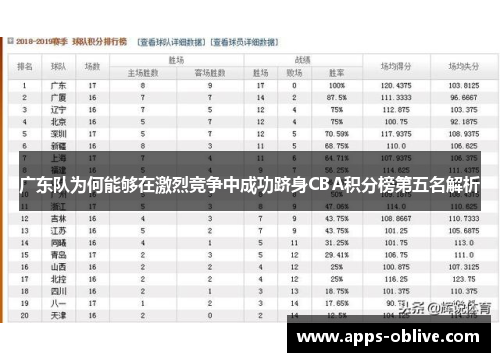 广东队为何能够在激烈竞争中成功跻身CBA积分榜第五名解析