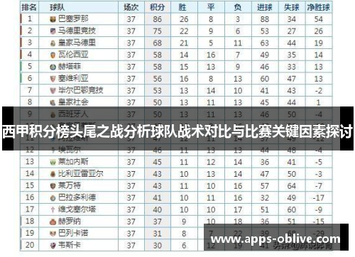西甲积分榜头尾之战分析球队战术对比与比赛关键因素探讨
